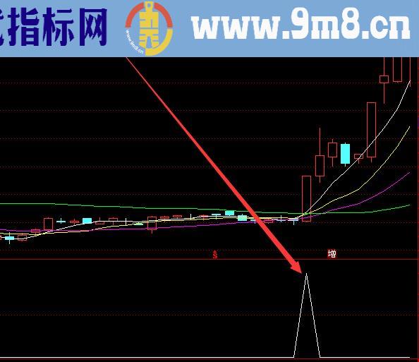 好精准的股票买点指标公式源码