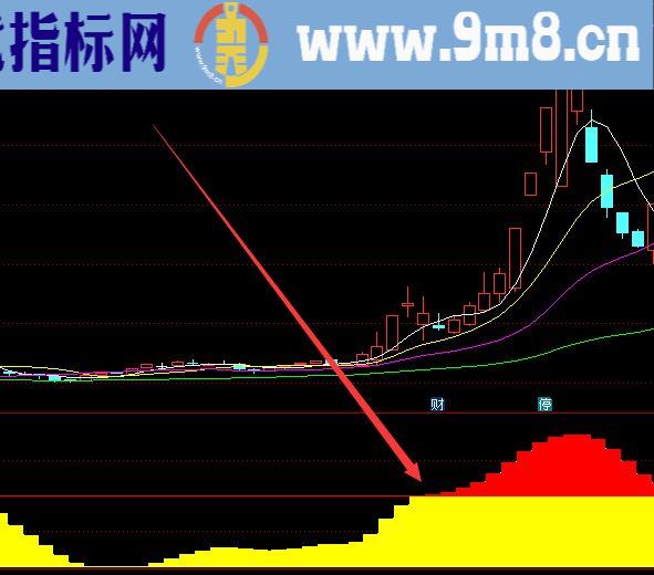 通达信最牛主升浪指标