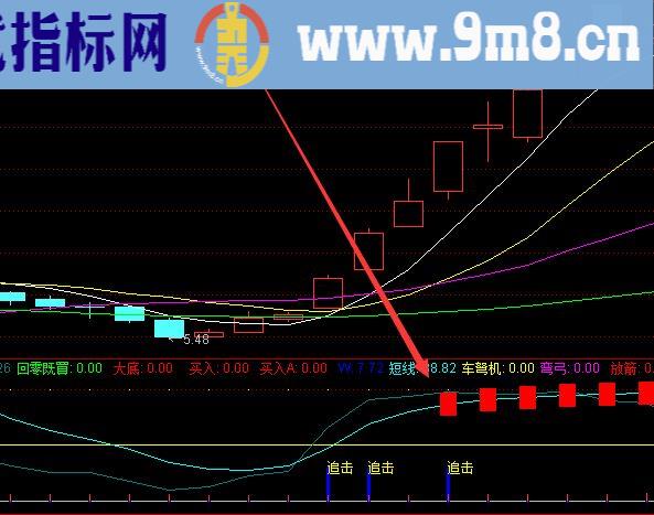 变红柱拉涨通达信超准主力资金指标公式