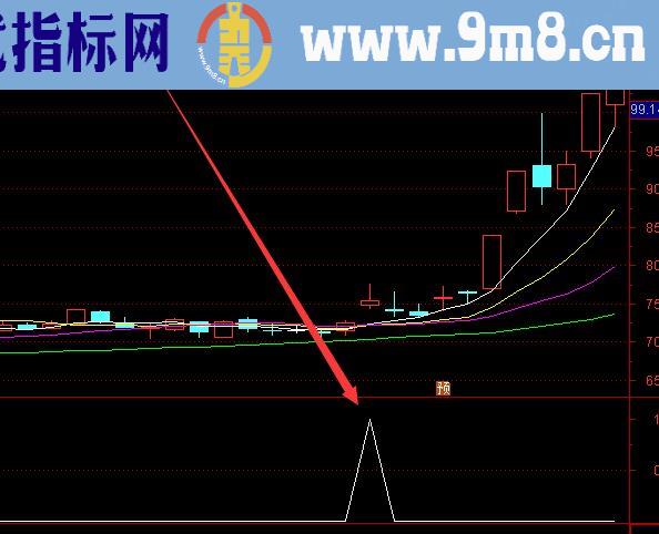 最新版牛股启动预警股票指标公式