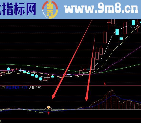 最新主力游资散户选股指标公式