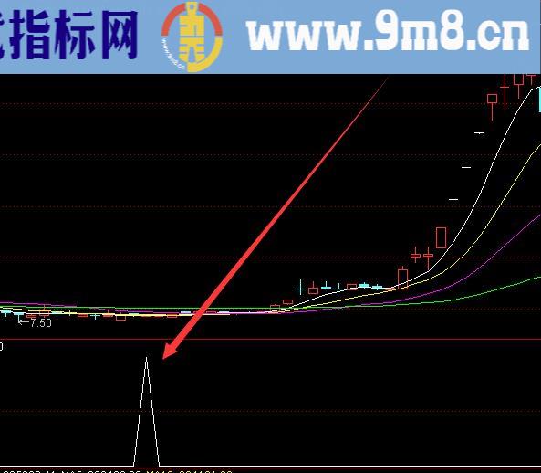 超牛2020通达信手机版指标