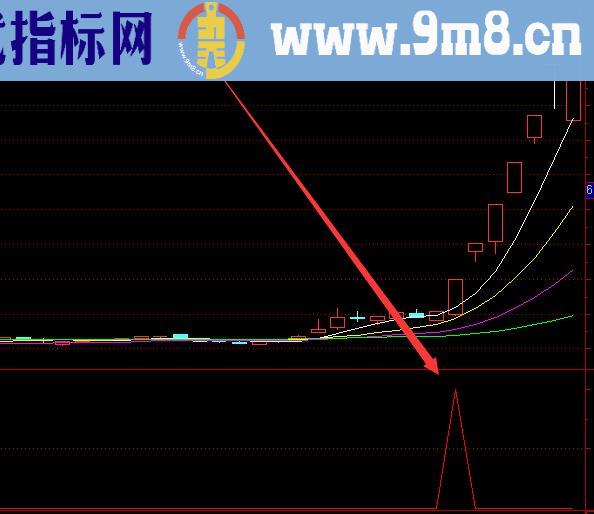 超级准的通达信主升浪选股指标公式