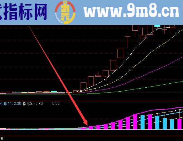 最好的通达信主力资金散户资金公式