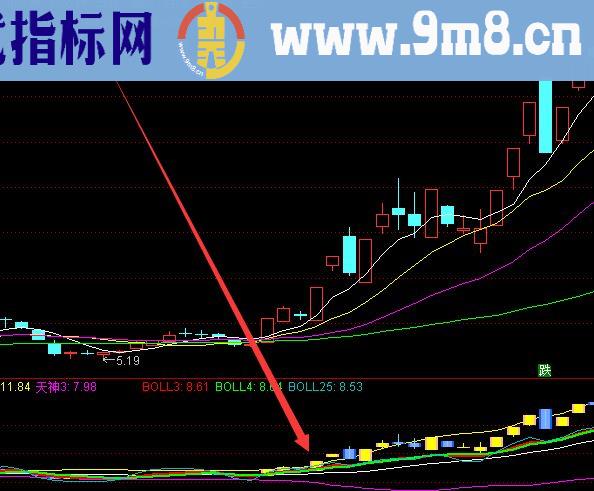 主力机密版多空趋势技术分析指标公式