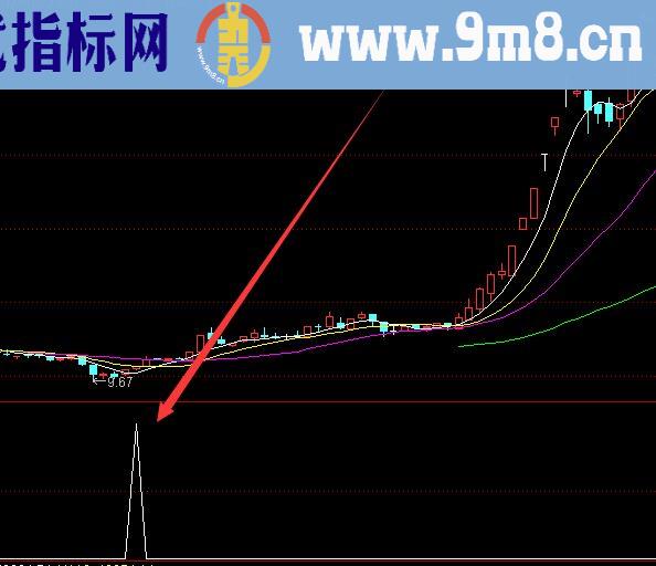 准确率高的龙头股指标通达信指标公式