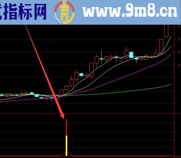 短线成功率100指标