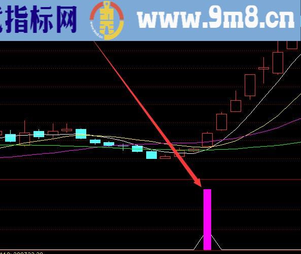 黑马版通达信强势股选股公式