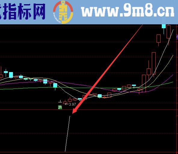 暴涨技术选股股票短线决策指标公式