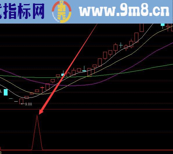 准确率非常高通达信买卖点公式