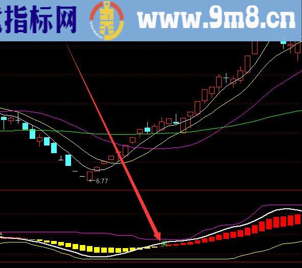 牛熊抄底公式指标精准成功率高的选股指标