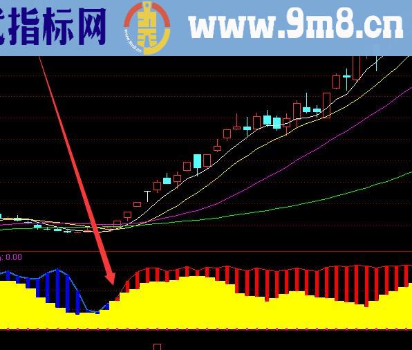 特别好用的选股指标公式成功率高