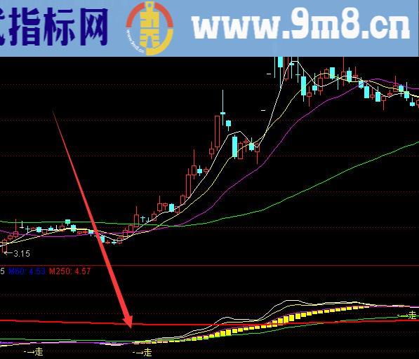 非常暴利的大波段分析选股公式