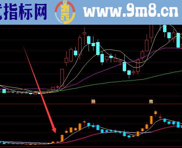 最好的通达信黄金十大k线语言主图指标公式源码