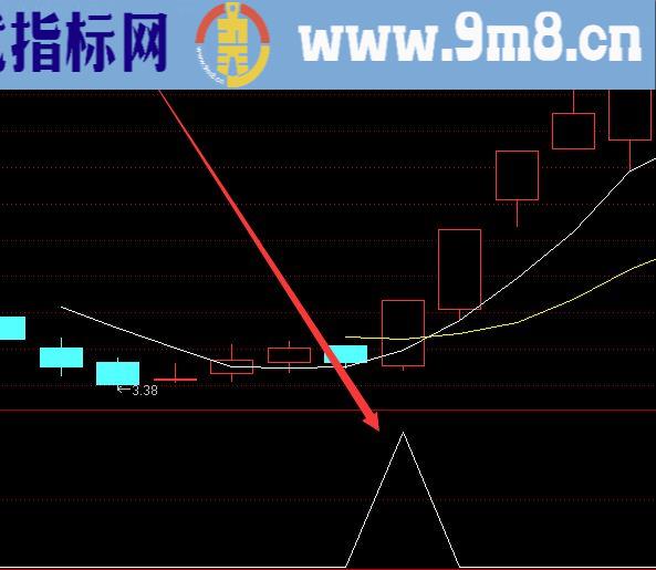 高成功率通达信连续三天涨停明日抓涨停选股公式