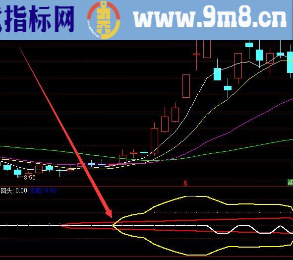 机构买卖点通达信机构活跃度指标公式