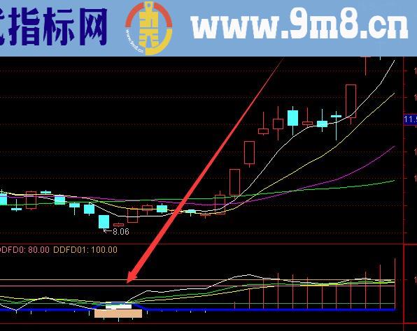 很准的大牛股妖股黑马股指标公式