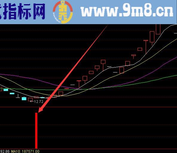 强势底部技术主力动向指标选股公式