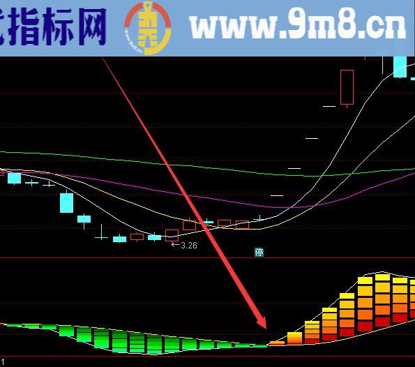 庄家主力私募建仓精准成本指标公式