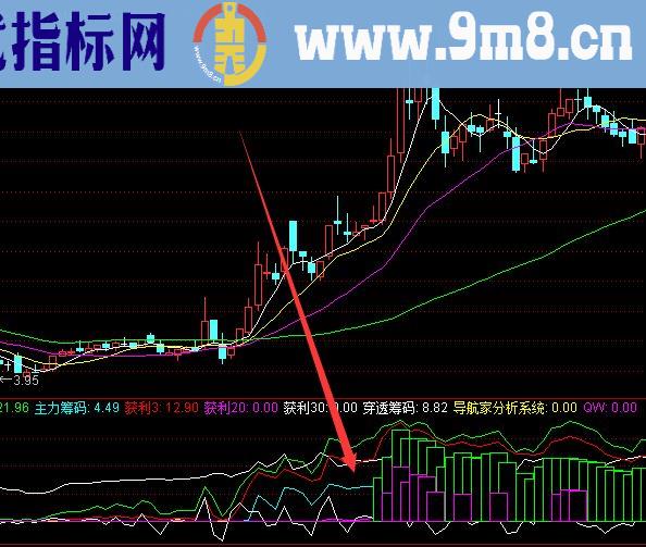 暴利主升想不发财都难的通达信指标公式