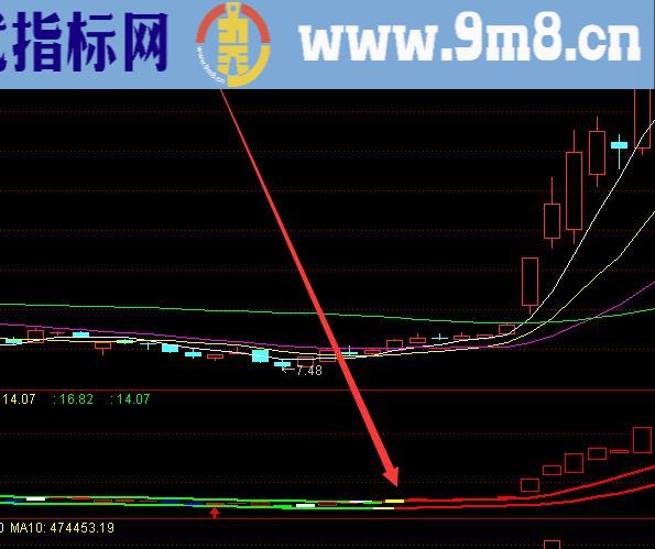 大佬级通达信专抄底逃顶指标公式源码