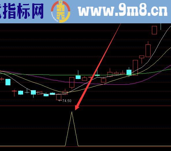 买入必涨技术macd买卖点指标公式