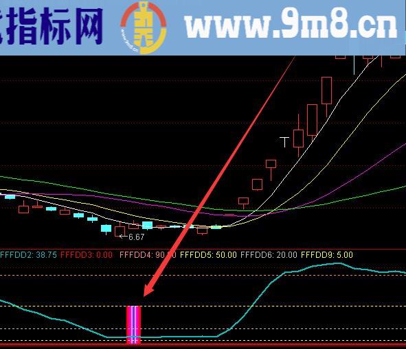 百分百准的最昂贵通达信指标公式