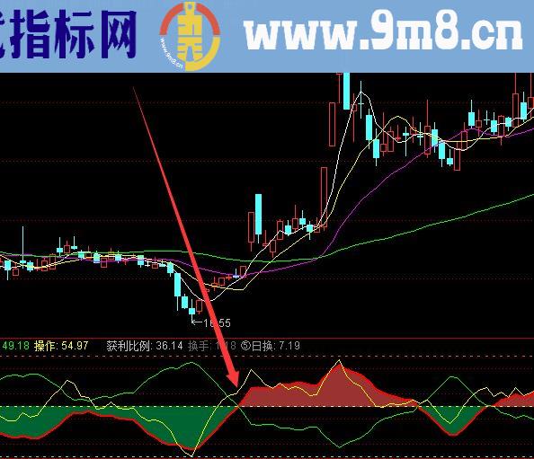 极少见的飞龙黑马股选股指标公式