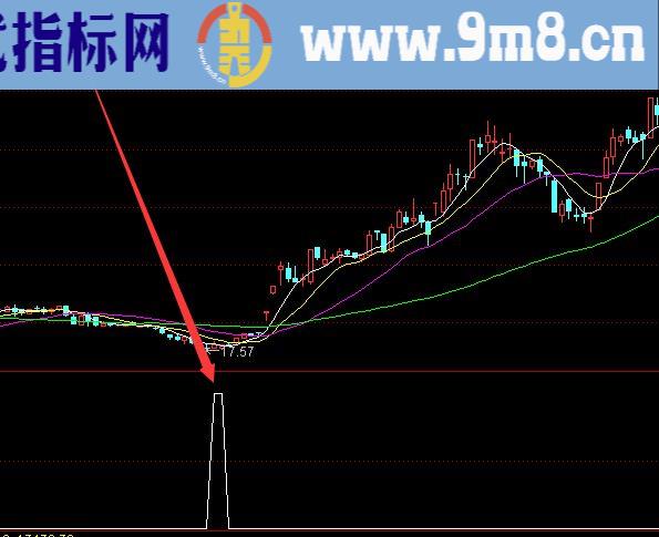 很难找到的天下最准的通达信指标