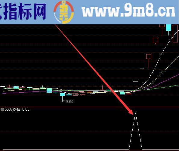 自用多年的高成功率精品指标公式