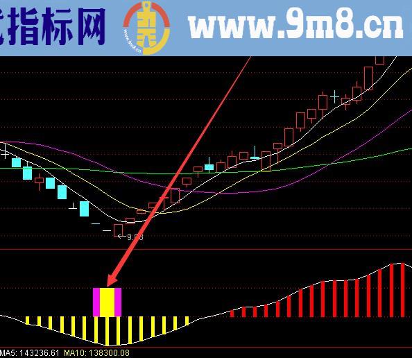 连续大涨疯牛选股指标公式源码