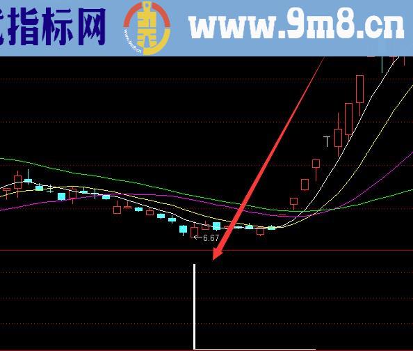 神奇涨停指标涨停板中选涨停选股指标公式