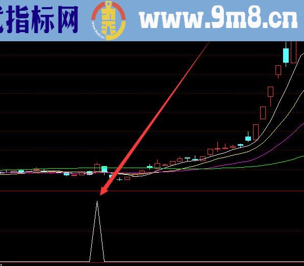 通达信完美买卖点指标