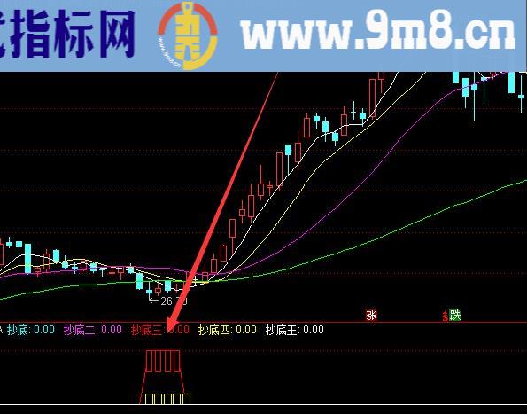 收益不错通达信非常好的短线指标公式