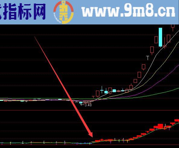 好准的指标通达信选股指标公式成功率排行