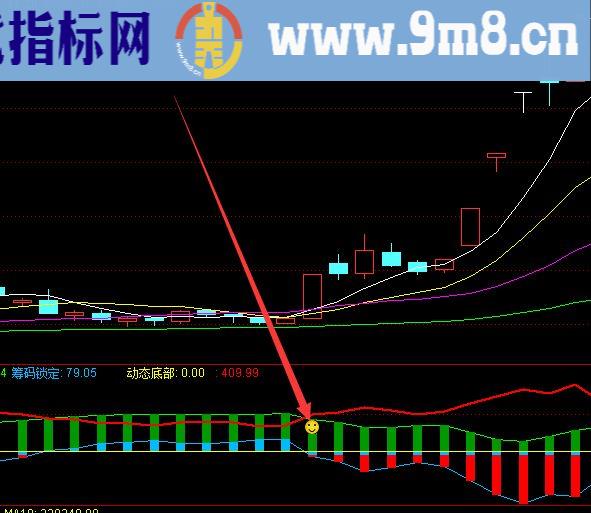 盈利率高的通达信资金流入选股股票指标公式