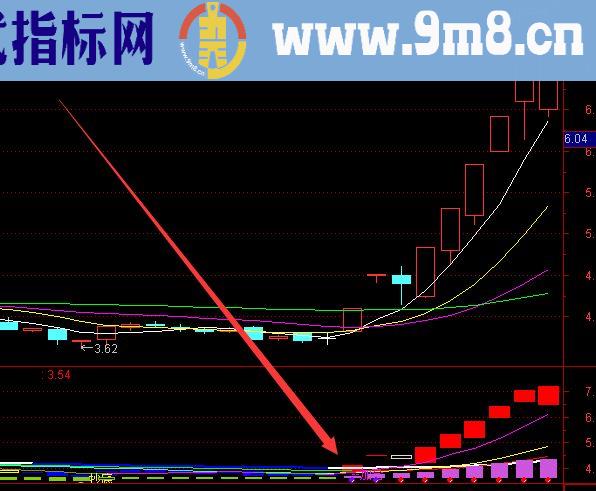 超爽好用通达信抄底逃顶指标大集合