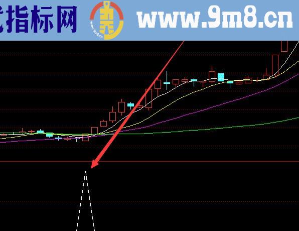 选出连续上涨的短线公式多种最好