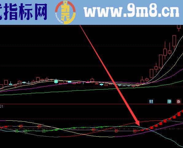 龙系短线擒牛精准起爆点指标公式