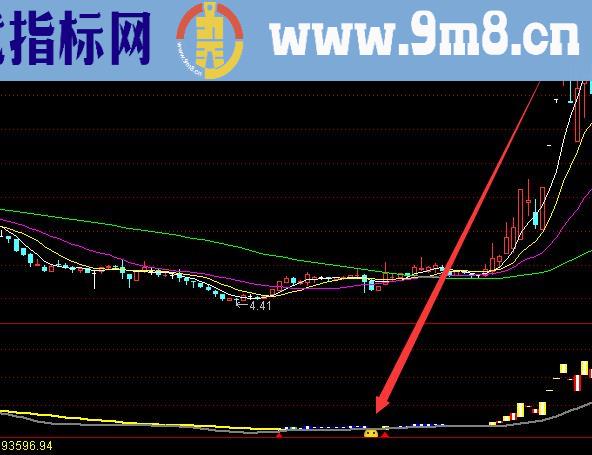 机构最新通达信趋势浪系统指标公式