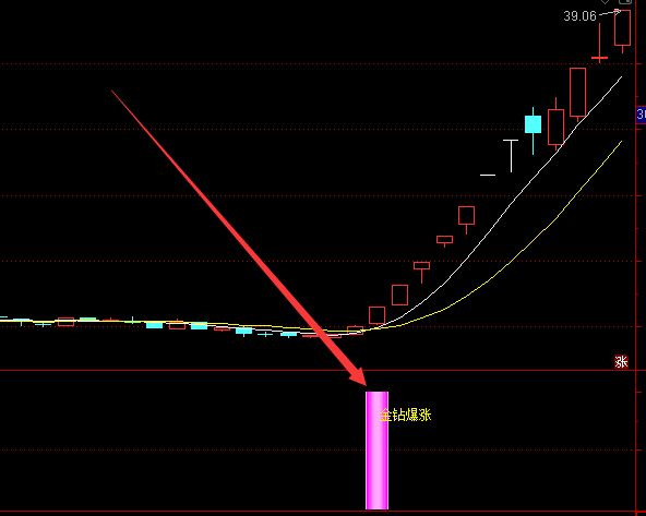 金钻指标合集之金钻超牛出击指标公式