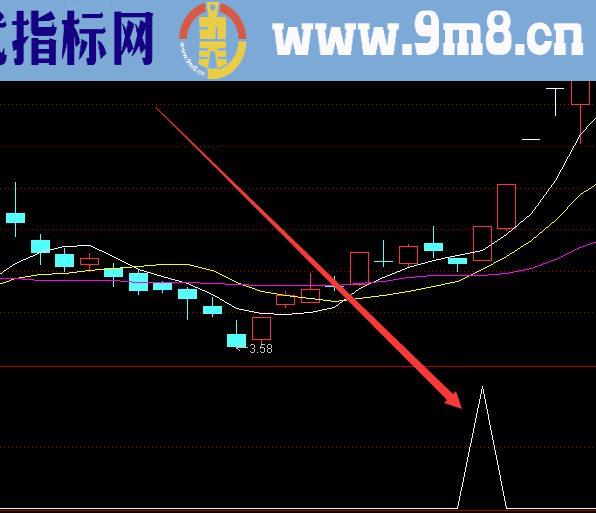 开盘抓短线擒涨停明日涨停基因选股指标公式