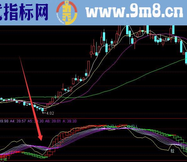 超变态准确率的通达信选股公式