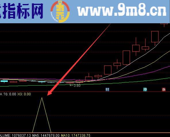 炒短线最简单实用的技术选股指标公式