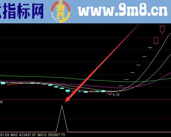 通达信最牛主力进出利器主力监控指标公式