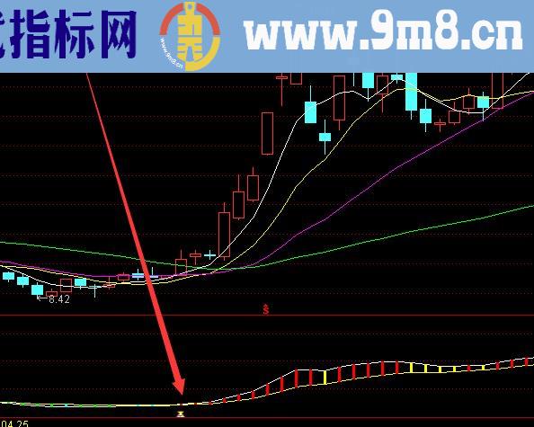 最新最准主力资金趋势股票指标