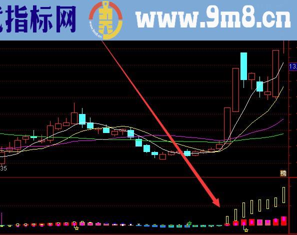 金条版趋势为王买卖主图指标公式