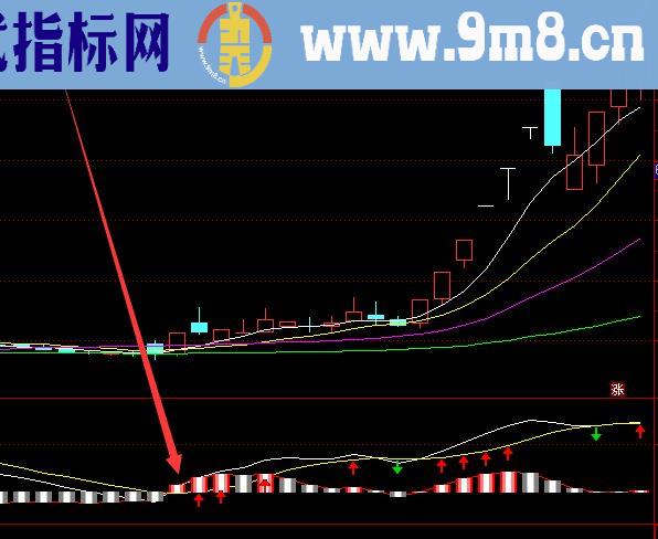 机构版趋势跟庄macd主图公式指标