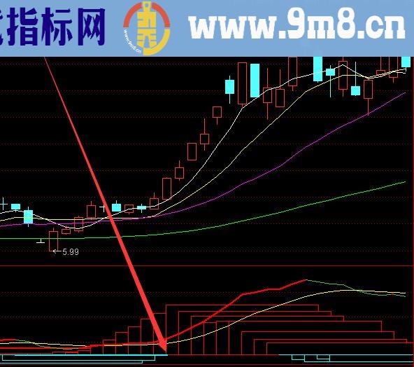 全变红色最新神龙顶底指标公式