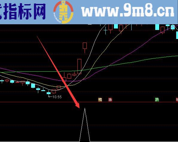 利润不错的连涨上涨选股公式